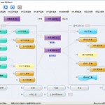 BOM管理/計(jì)劃M(mǎn)RP運(yùn)算/生產(chǎn)管理...